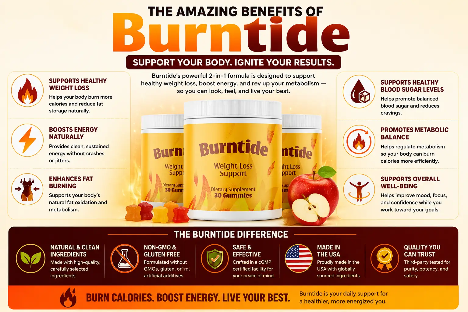 Gummy vs capsule article